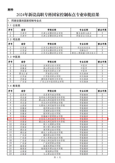 教育部公布！江西新增6个国家控制布点专业！ 招生 工作 服务平台