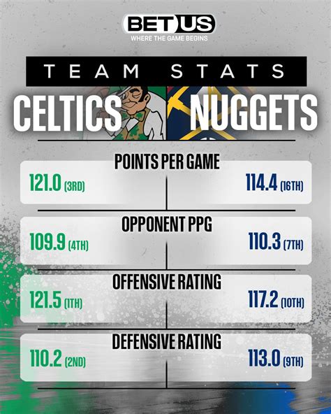 #NBA | Boston Celtics vs Denver Nuggets | Team STATS 📊 : r/nbabetting