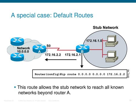 Ppt Cisco Router Powerpoint Presentation Free Download Id5910221