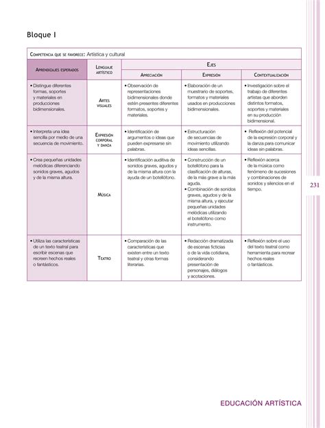 Plan De Estudios 2011 Primaria 4to Grado By Subdireción De Educación