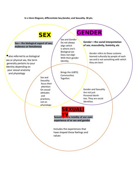 Document Notes In A Venn Diagram Differentiate Sexgender And Sexuality 30 Pts Sex