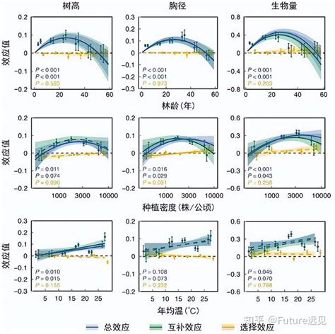 北大生态研究中心连发两篇science，方精云院士团队与华方圆团队发表重要研究成果 知乎