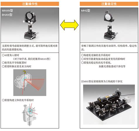 反射镜镜架的选择指南 芬创商城