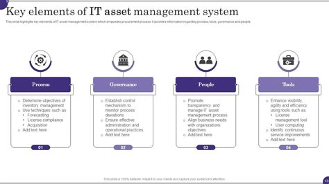 It Asset Powerpoint Ppt Template Bundles Ppt Sample