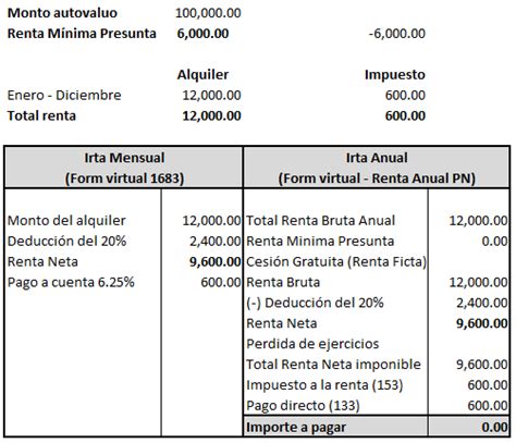 Renta de Primera Categoría Flash Laboral