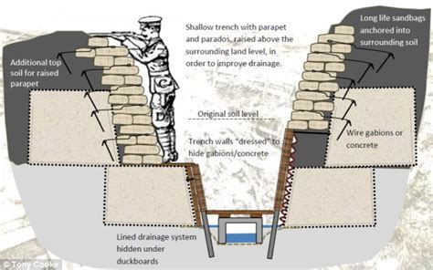 Opening Up A New Western Front First World War Trenches To Be