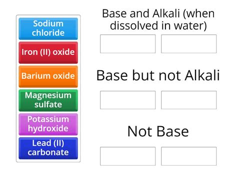 E Bases and Alkalis B - Group sort