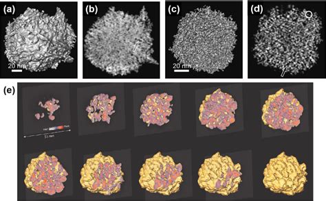 High Resolution Electron Microscopy For Heterogeneous Catalysis Research