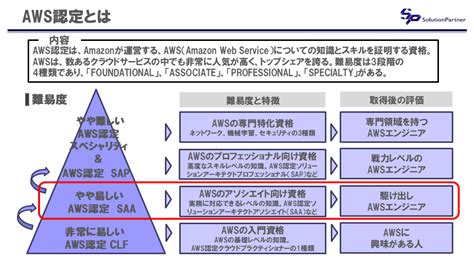 【おすすめ資格がわかる】インフラエンジニアの資格、難易度一覧 ネットワーク・インフララボ