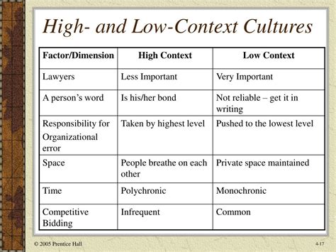 Ppt Chapter Social And Cultural Environments Powerpoint