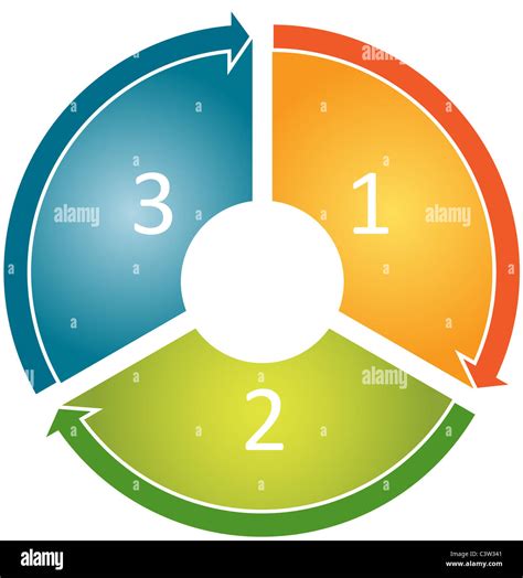 Three Blank Numbered Cycle Process Business Diagram Illustration Stock