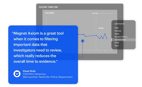 Magnet Axiom - CDFS - Digital Forensic Products, Training & Services