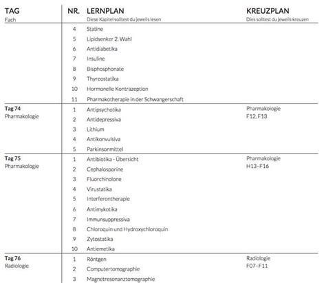 Lernplan erstellen fürs Studium Tipps Infos Vorlagen