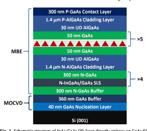 Figure 1 From O Band InAs GaAs Quantum Dot Laser Monolithically