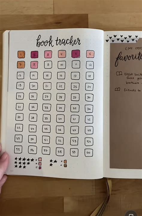 77 Bullet Journal Reading Tracker And Book Logs Artofit