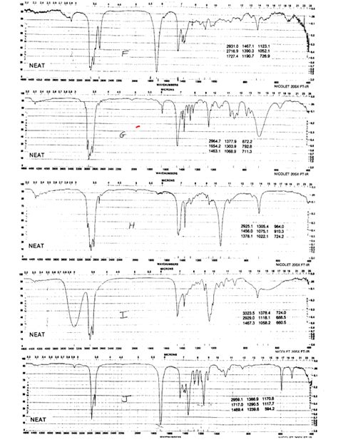 Infrared Spectroscopy Practice Problems First Set | Chegg.com