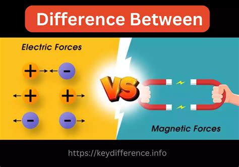 Magnetic Force and Electric Force - 7 Best Difference - keydifference