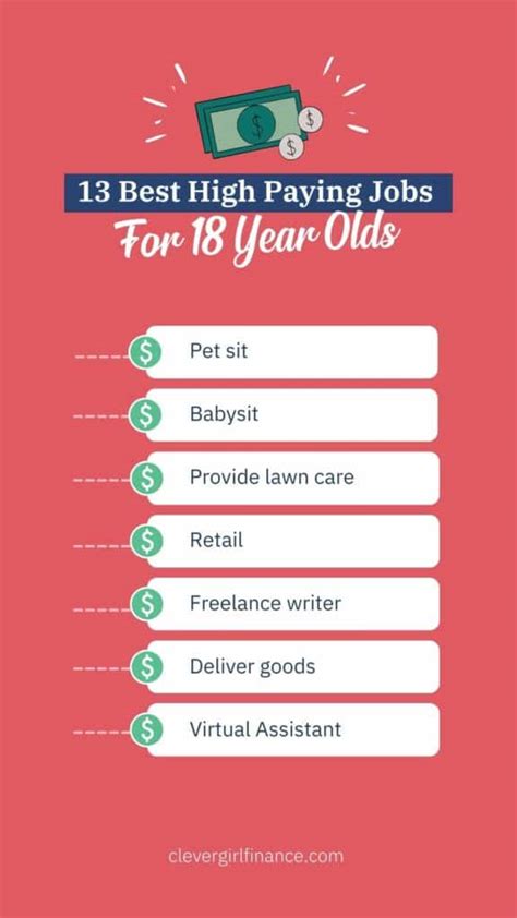 Best High Paying Jobs For Year Olds Clever Girl Finance