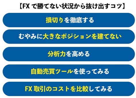 Fx 勝てない 手数料