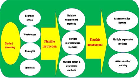 Effective Implementation Of Personalized Learning Nova Science Publishers