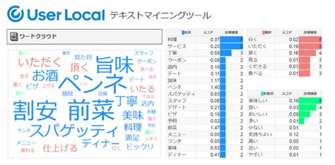 【ビジネスで使う統計学】アンケートの自由記述（フリーコメント）を無料で集計する方法を分かりやすく解説