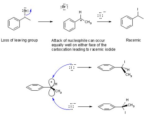 Chem Spring Final Mechanism