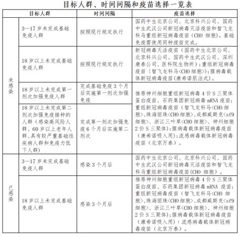 神州4价新冠疫苗来如皋了！哪里可以接种？适合哪些人？ 防控行动