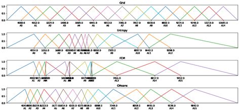 -Partitioning using different approaches within the same sample ... 