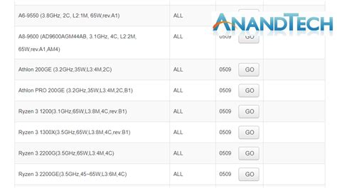 Venta Am4 Athlon 200ge En Stock