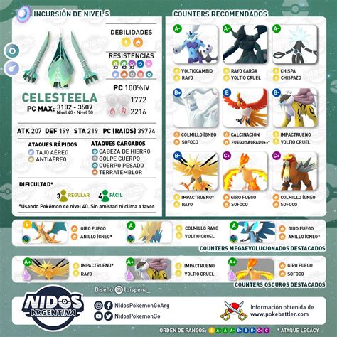 Nidos Pokémon GO Argentina on Twitter Recomendaciones para derrotar