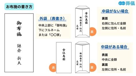 四十九日法要とは？お布施の金額や服装のマナー、準備や流れ はじめてのお葬式ガイド