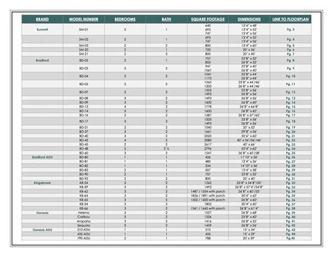 Silvercrest Floor Plans – MacyHomes