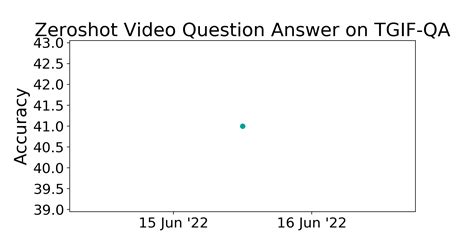 TGIF QA Benchmark Zeroshot Video Question Answer Papers With Code