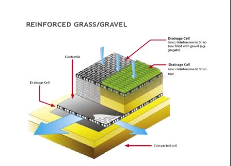 Subsurface Drainage System - Best Drain Photos Primagem.Org