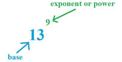 Exponent Calculator - Calculatorall.com