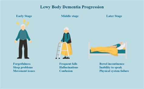 Diagnosing And Managing Dementia With Lewy Bodies Ask The Nurse Expert