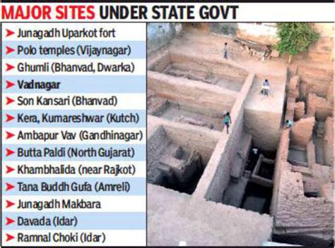 Gujarat to replicate ‘Heritage Mitra’ scheme | Ahmedabad News - Times ...