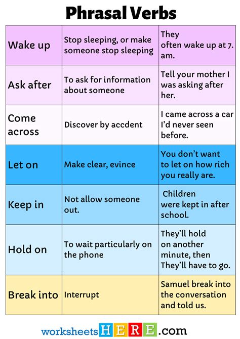 Most Important Phrasal Verbs Meanings And Example Sentences Pdf