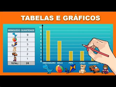 Atividade sobre Gráficos e Tabelas 3 ano nyagah co ke