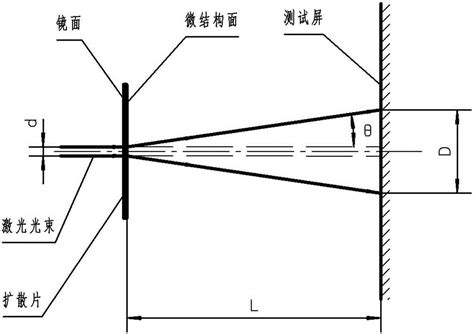 一种激光扩散片的制作方法