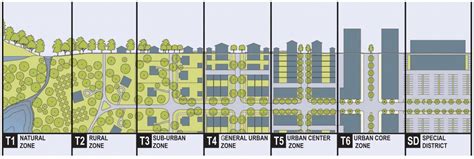 New Urbanism Principles