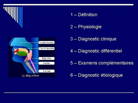 DYSPHAGIE 1 Dfinition 2 Physiologie 3 Diagnostic Clinique