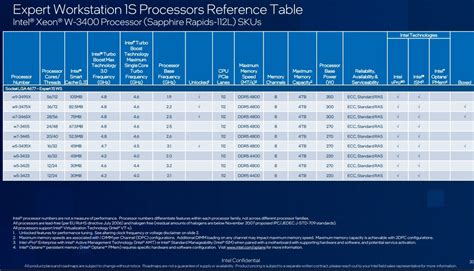 Intel To Unveil Xeon W Xeon W Sapphire Rapids Workstation