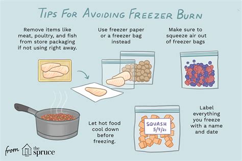 Is It Safe To Eat Freezer Burned Food