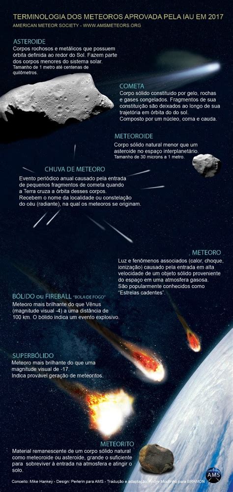 Meteoro cruzou o céu do Paraguai e foi visto no Brasil veja o vídeo