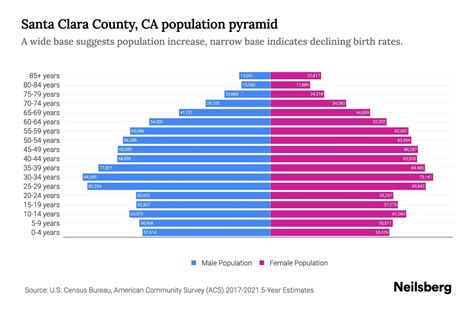 Santa Clara County, CA Population by Age - 2023 Santa Clara County, CA Age Demographics | Neilsberg