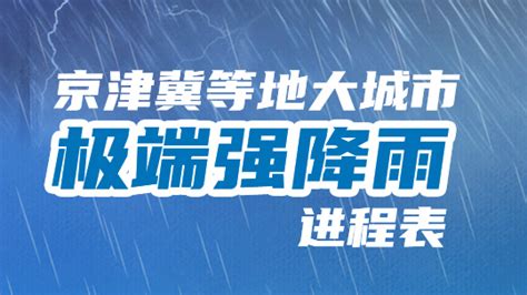 华北极端降雨减弱 东北将迎强降雨侵袭 中国天气网