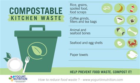 How to reduce food waste? - Yogurt in Nutrition