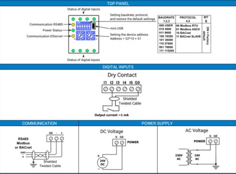 Module Entrées Digitales Modbus IP Ou BACnet IP ISMA B 8I IP BTIB