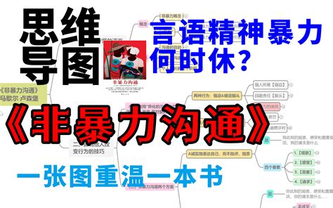 非暴力沟通 思维导图 【一张图重温一本书03】最高效的沟通方法 哔哩哔哩